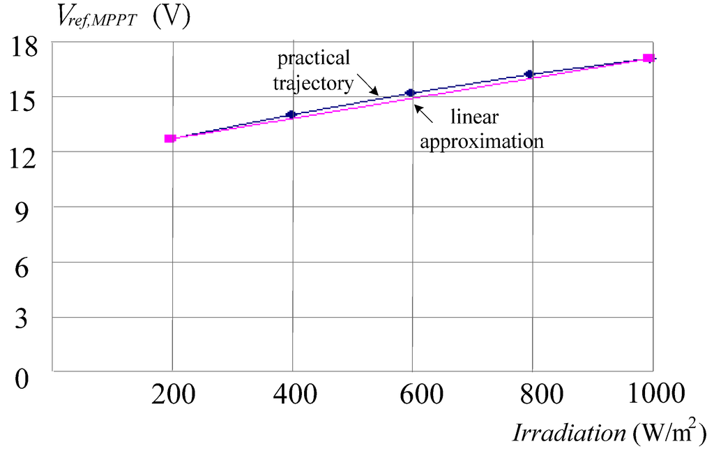 Energies 05 01982 g007 1024