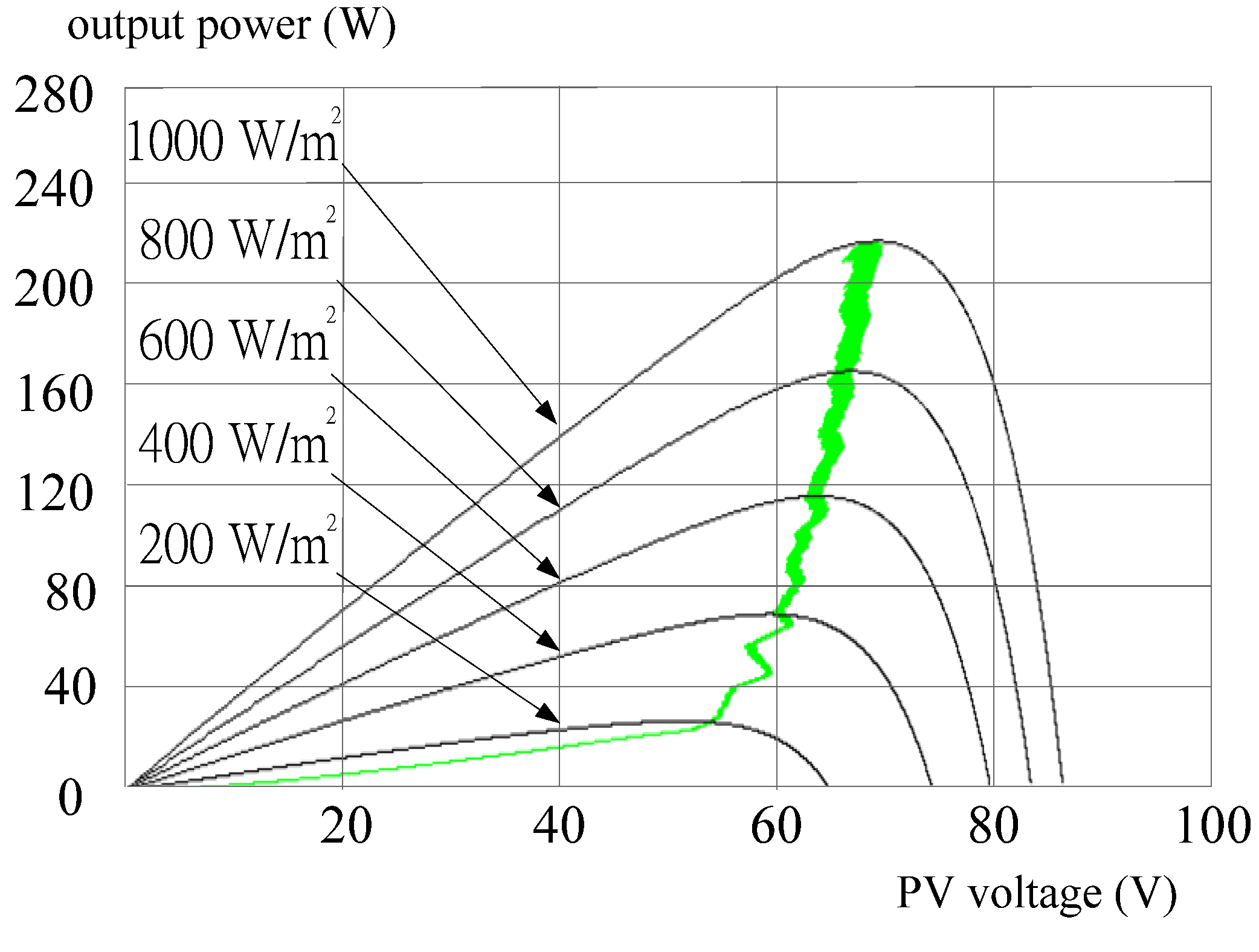 Energies 05 01982 g010
