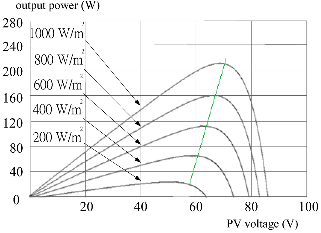 Energies 05 01982 g011 1024