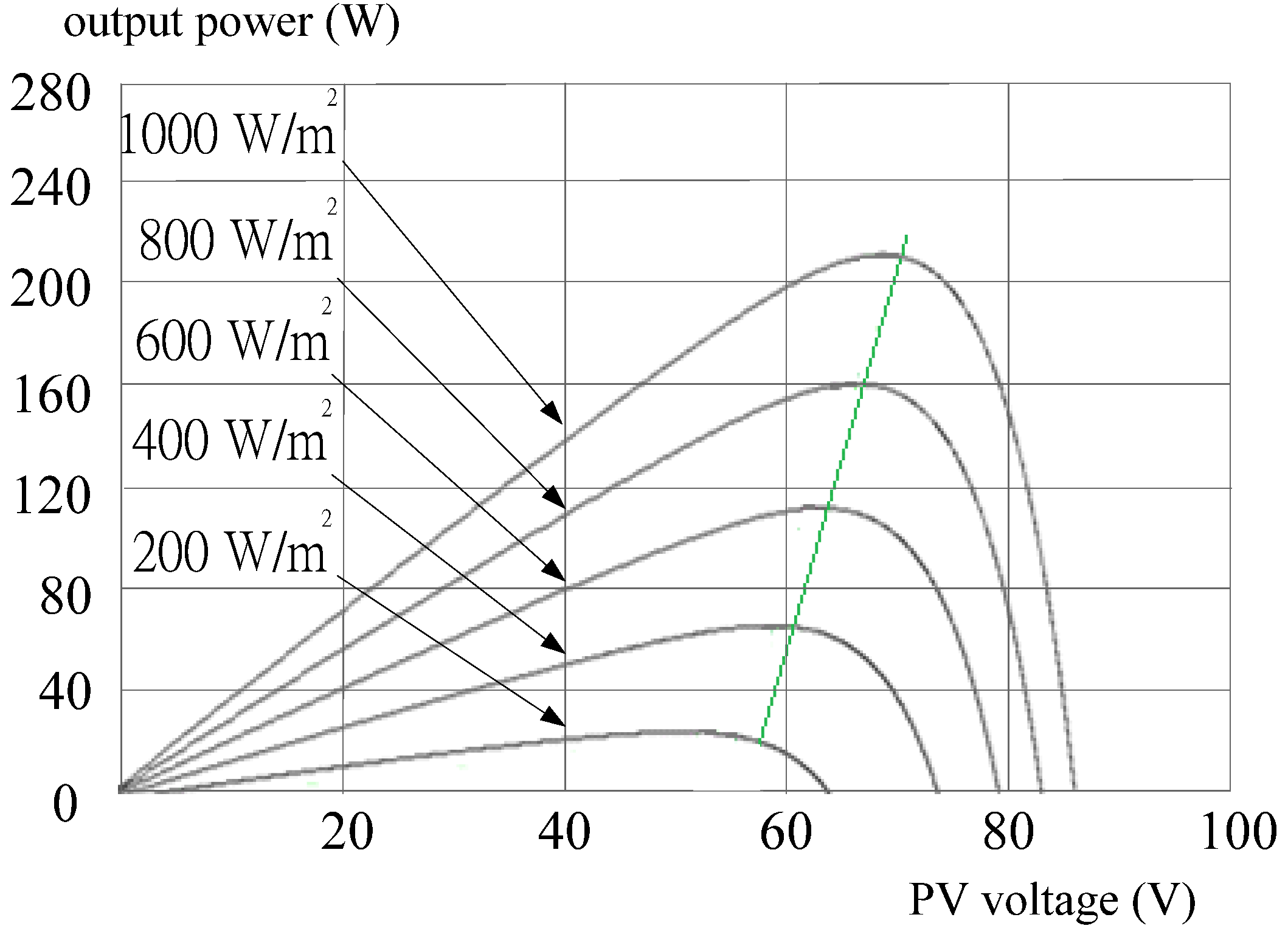 Energies 05 01982 g011