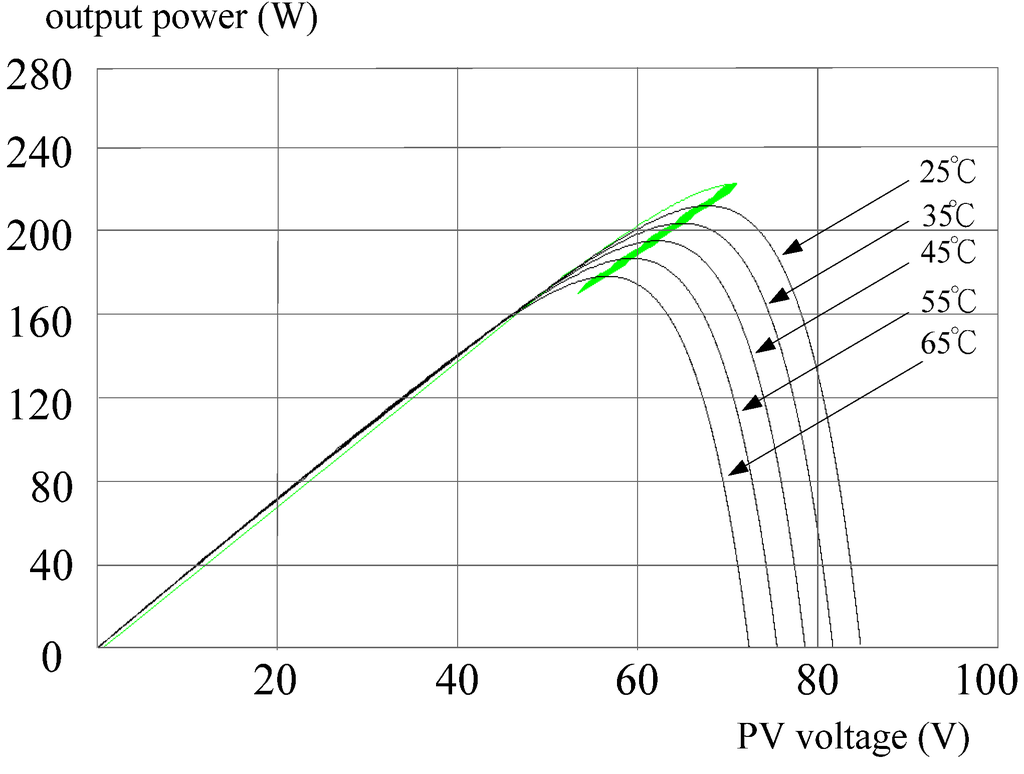 Energies 05 01982 g012 1024
