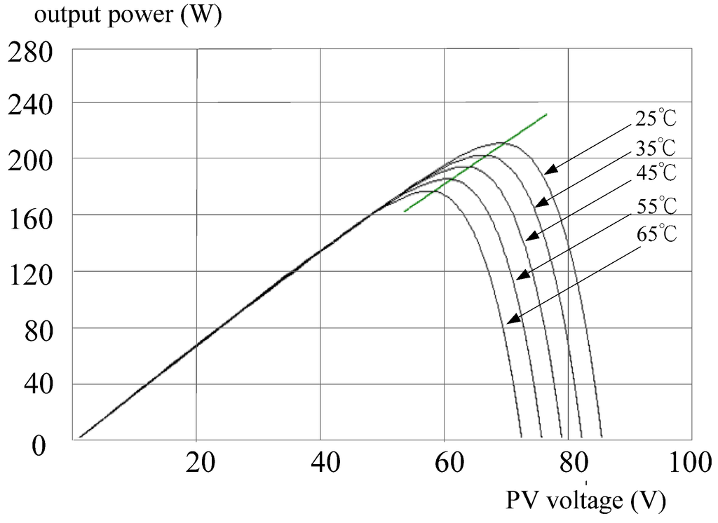 Energies 05 01982 g013 1024