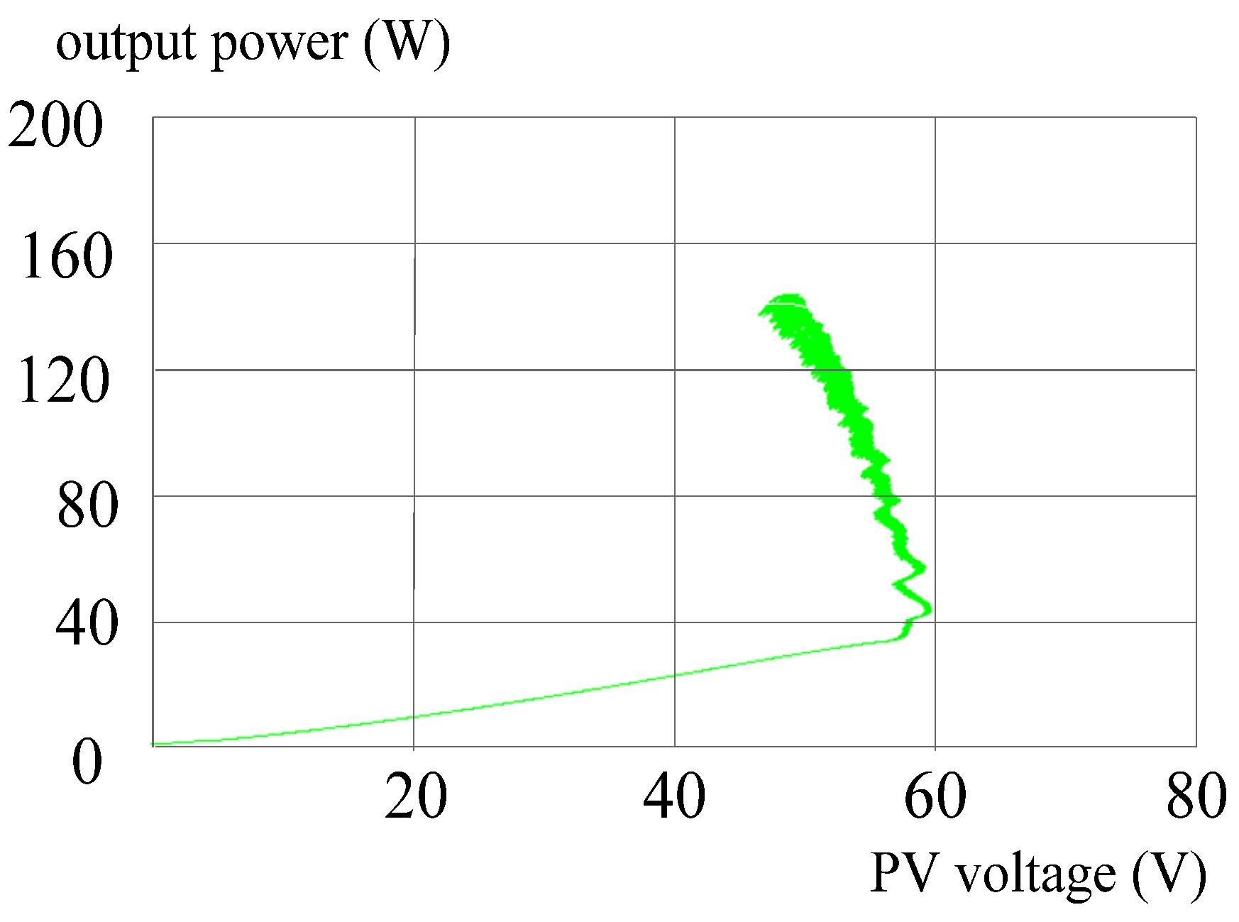 Energies 05 01982 g014