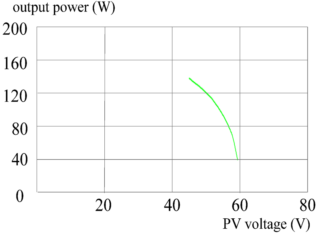 Energies 05 01982 g015 1024