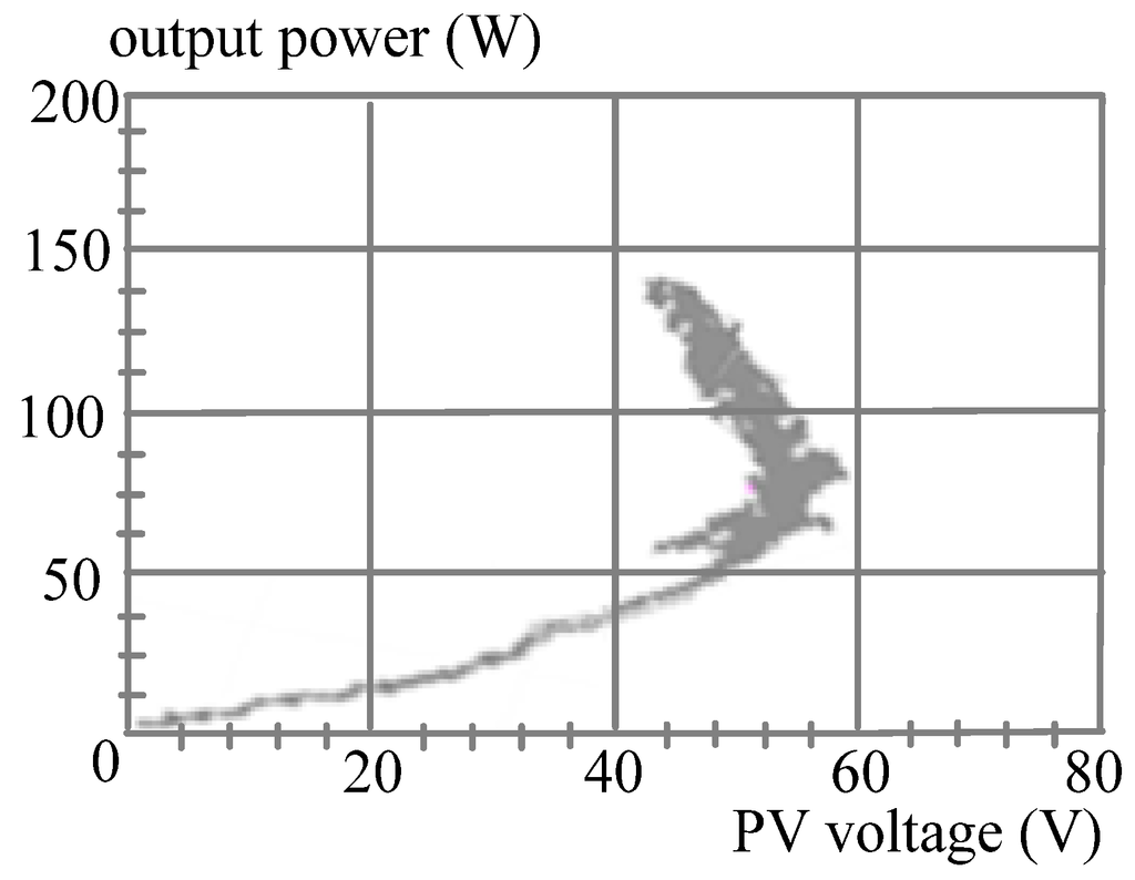 Energies 05 01982 g016 1024