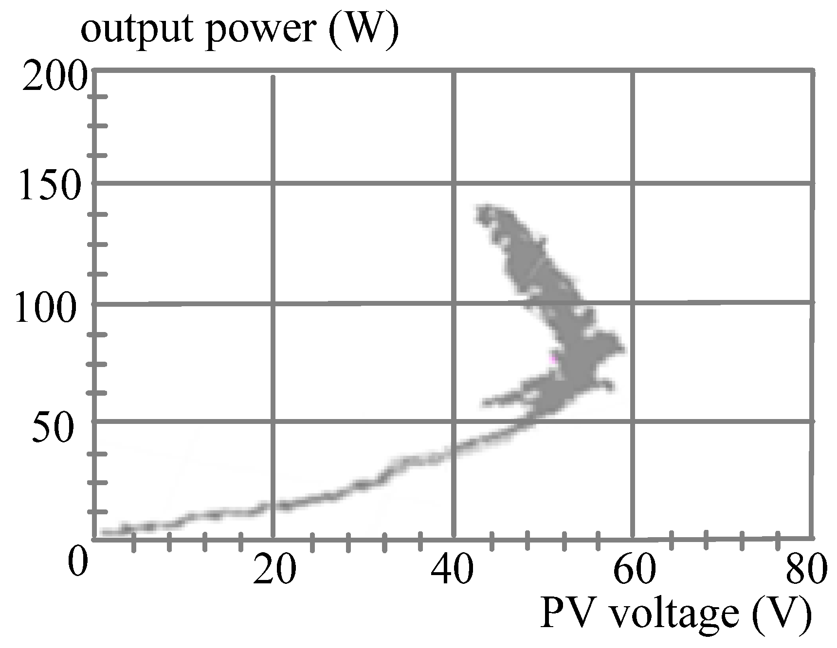 Energies 05 01982 g016