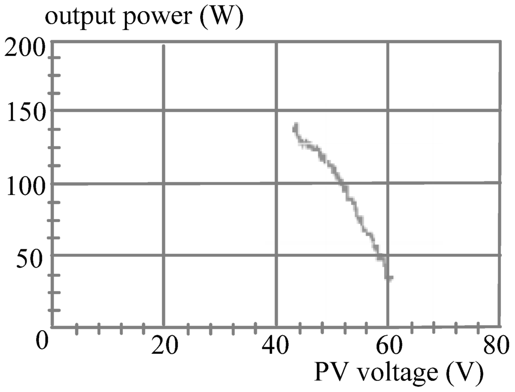 Energies 05 01982 g017 1024