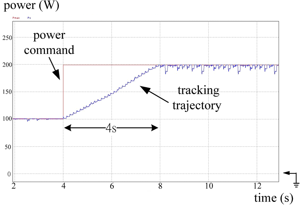 Energies 05 01982 g018 1024