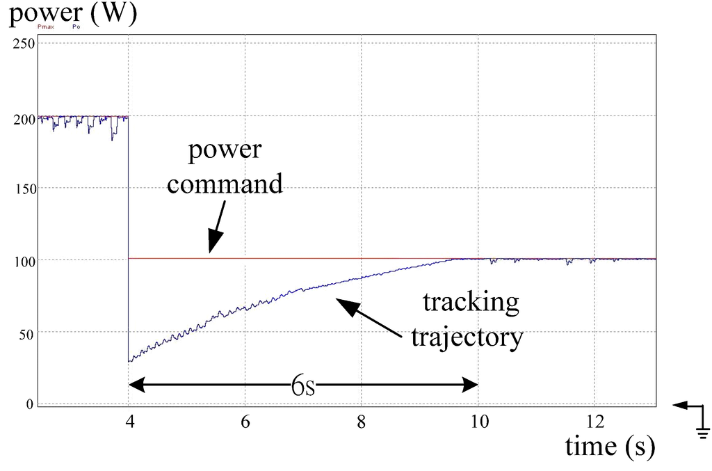 Energies 05 01982 g020 1024