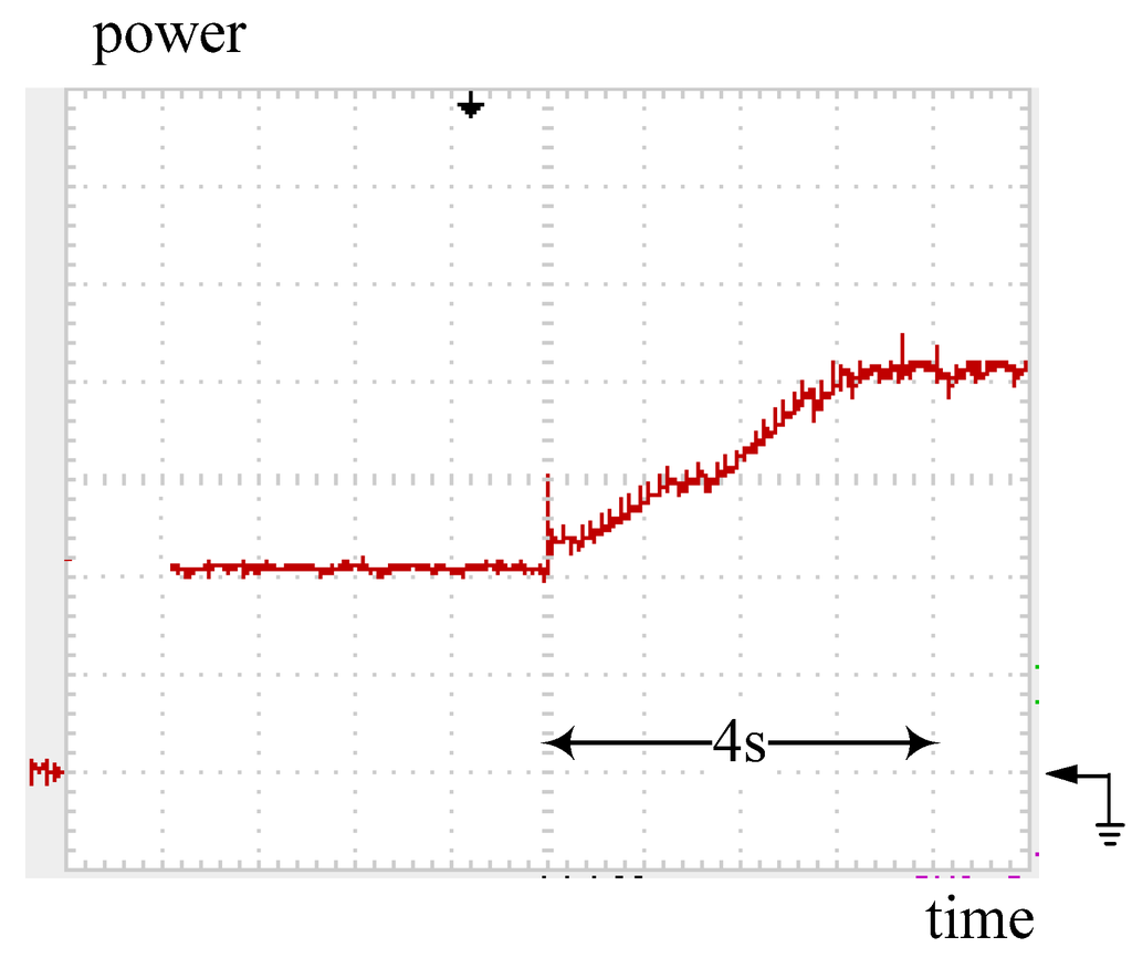 Energies 05 01982 g022 1024