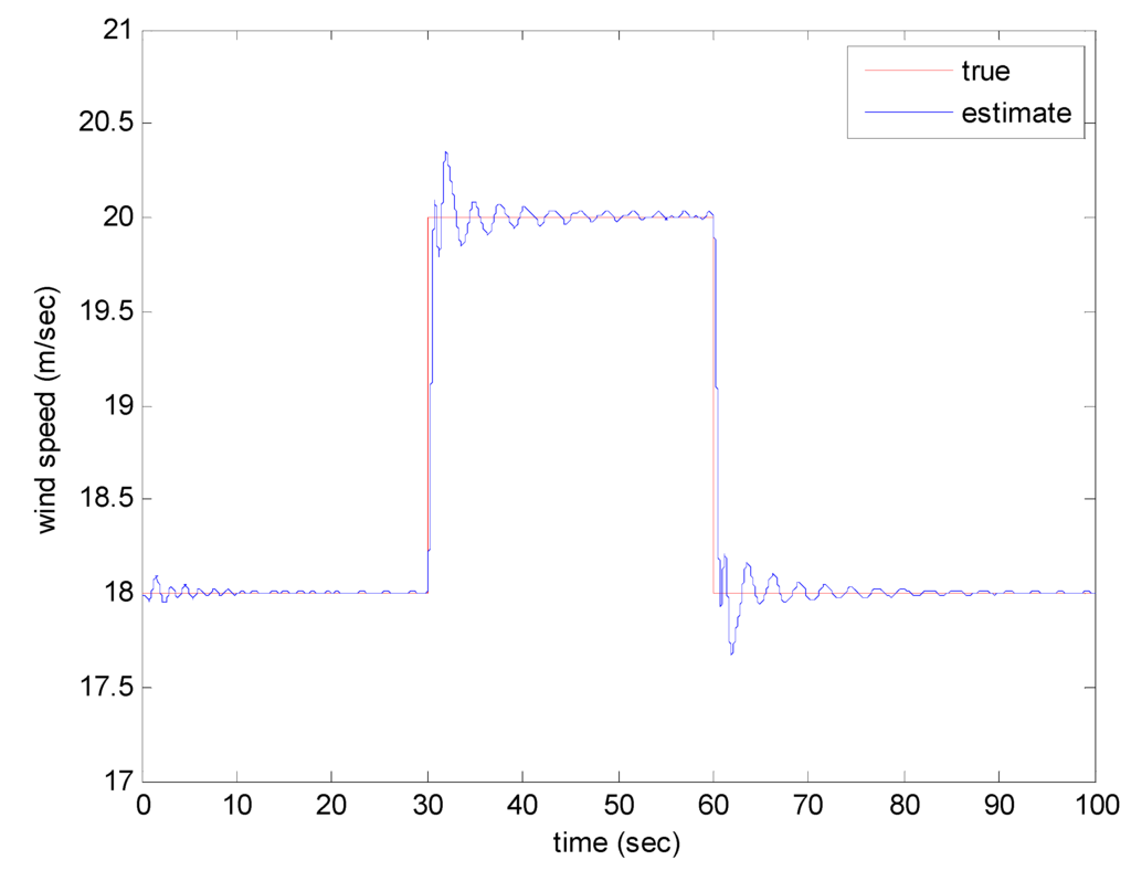 Energies 05 01998 g005 1024