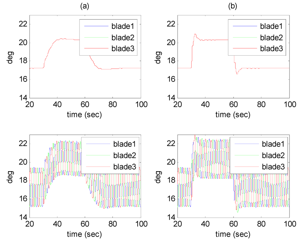 Energies 05 01998 g009 1024