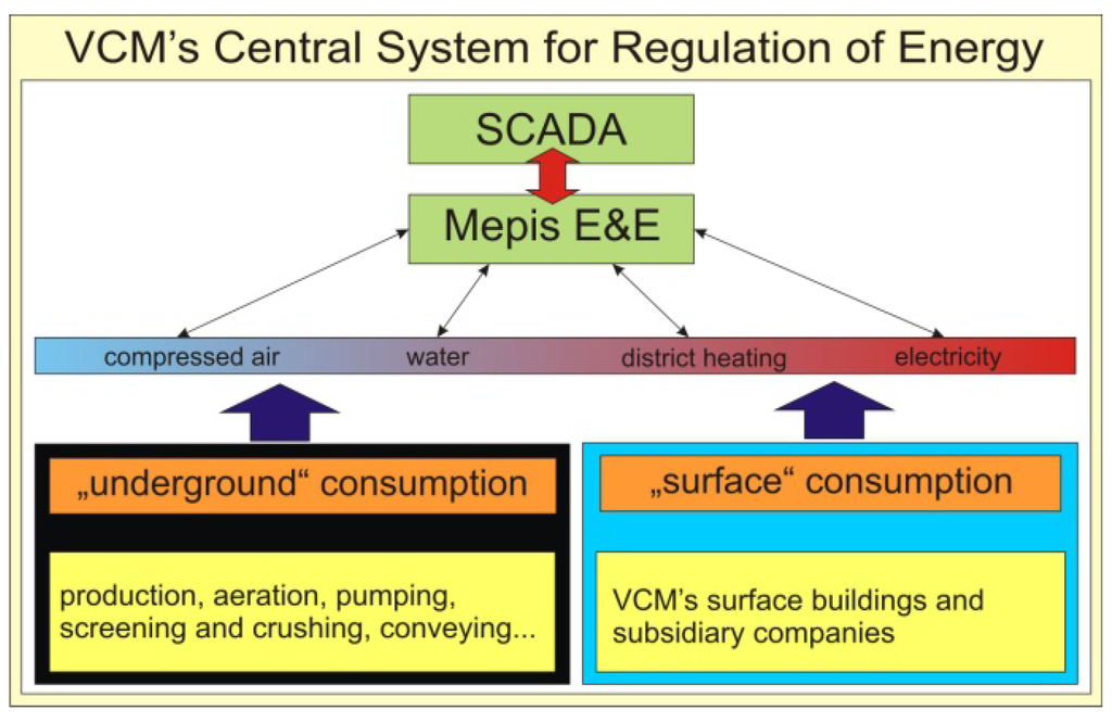 Energies 05 02017 g001 1024