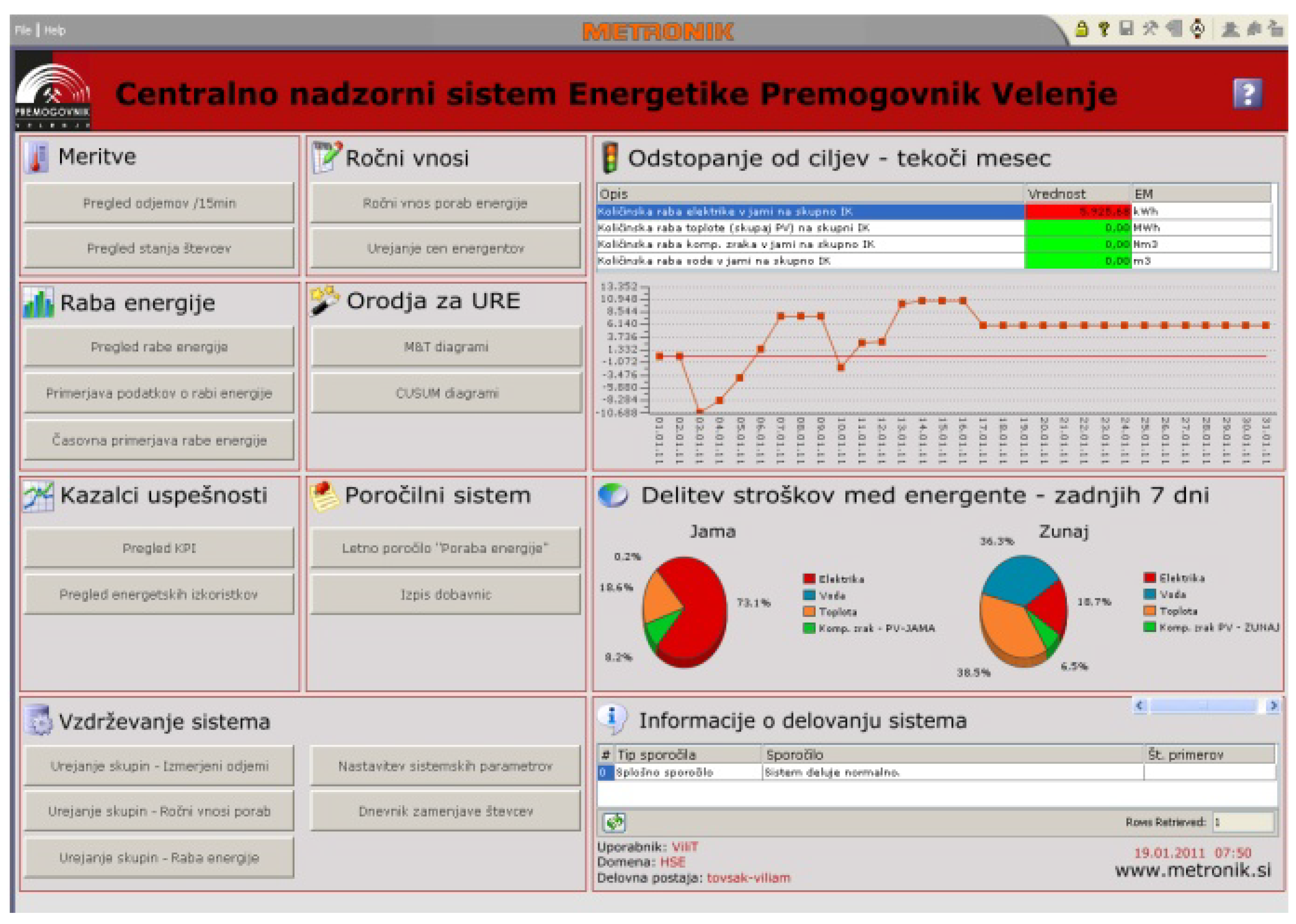 Energies 05 02017 g004