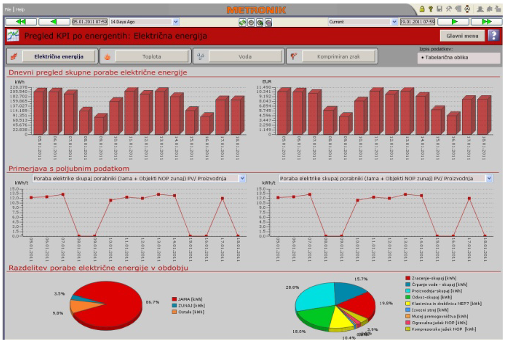 Energies 05 02017 g005 1024