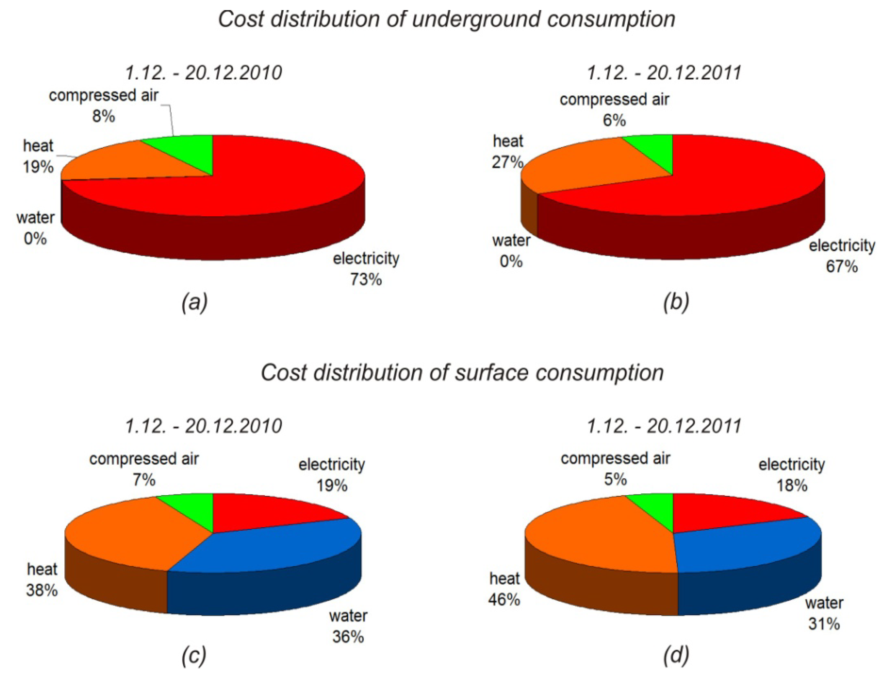 Energies 05 02017 g006