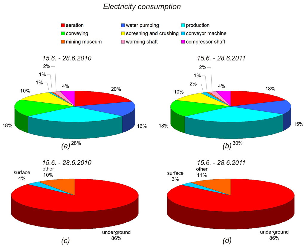 Energies 05 02017 g007 1024
