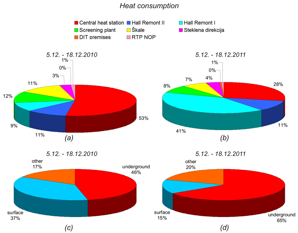 Energies 05 02017 g008 1024
