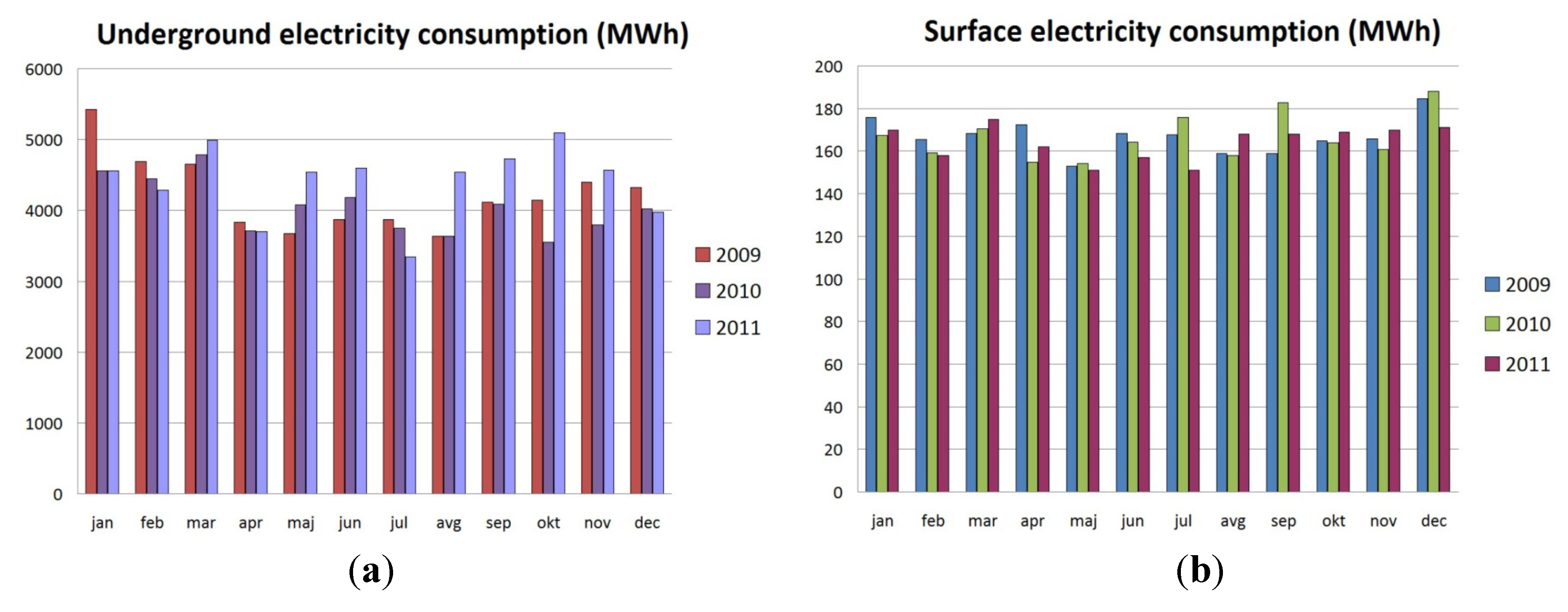 Energies 05 02017 g009