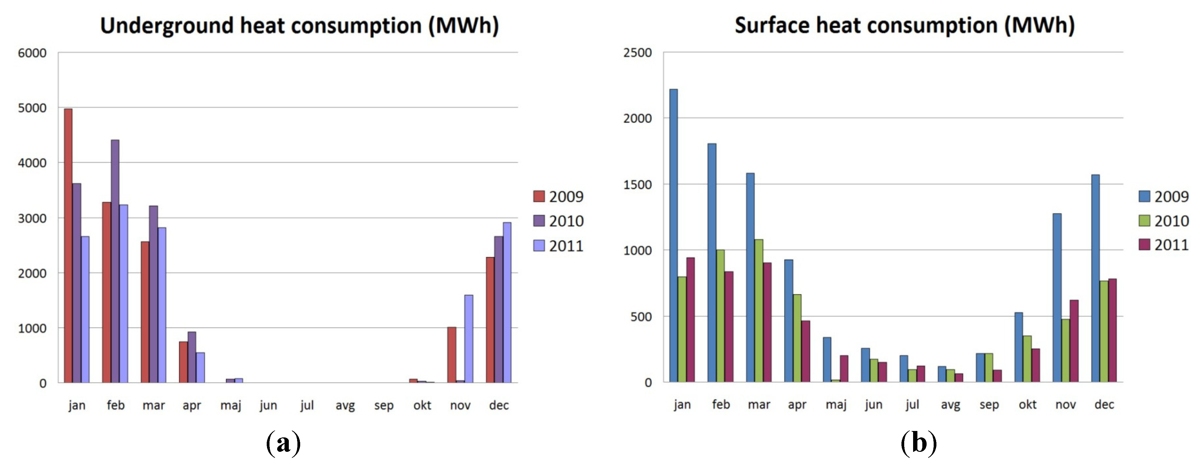 Energies 05 02017 g010