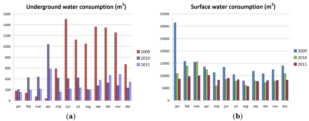 Energies 05 02017 g011 1024