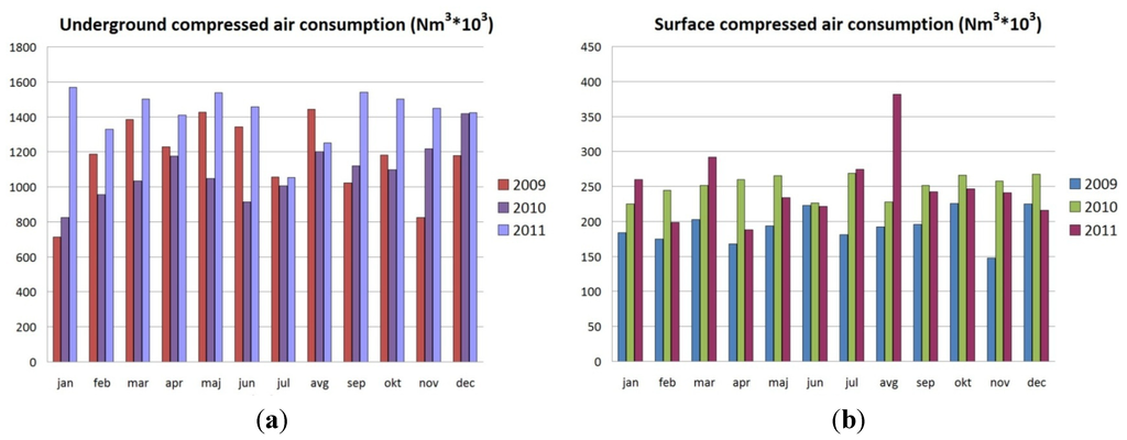 Energies 05 02017 g012 1024