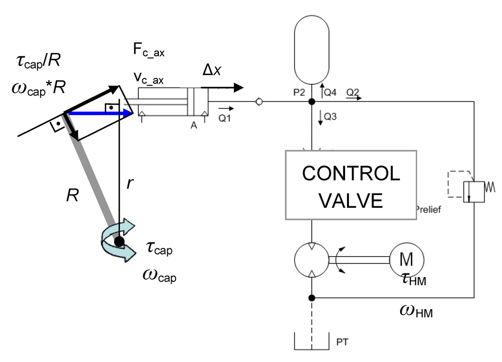 Energies 05 02030 g003 1024