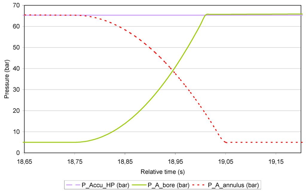 Energies 05 02030 g015 1024