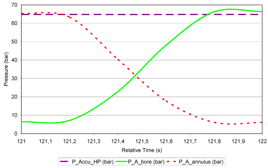 Energies 05 02030 g016 1024
