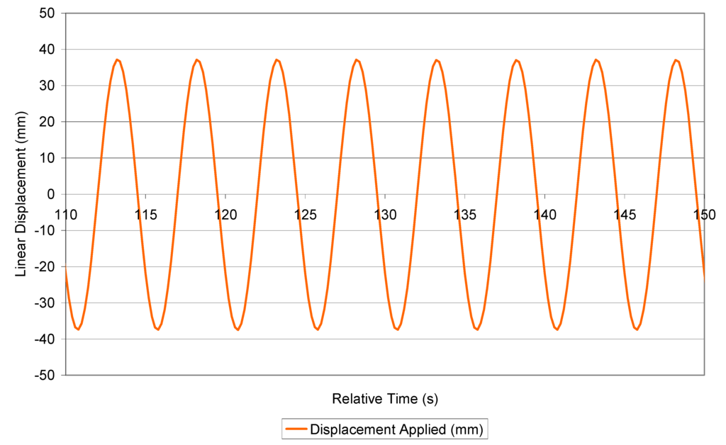 Energies 05 02030 g018 1024