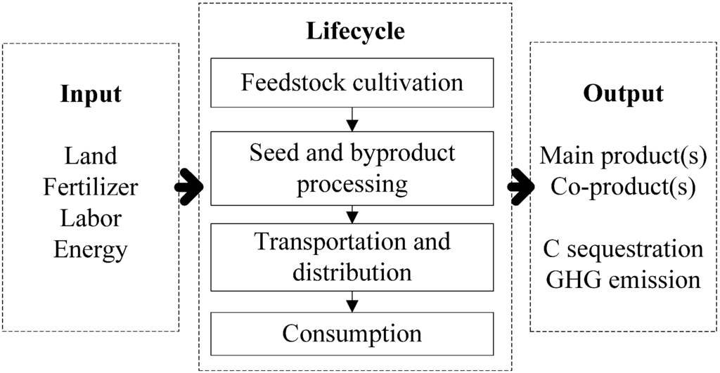 Energies 05 02150 g001 1024