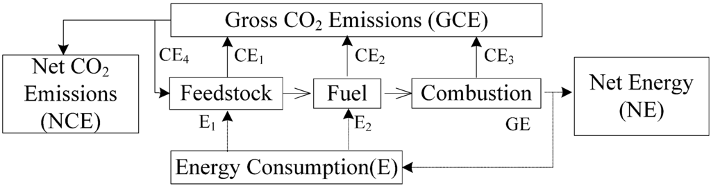 Energies 05 02150 g002 1024