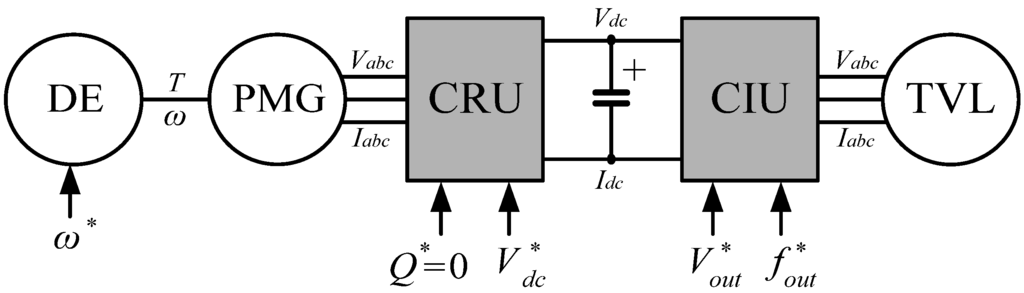 Energies 05 02232 g001 1024