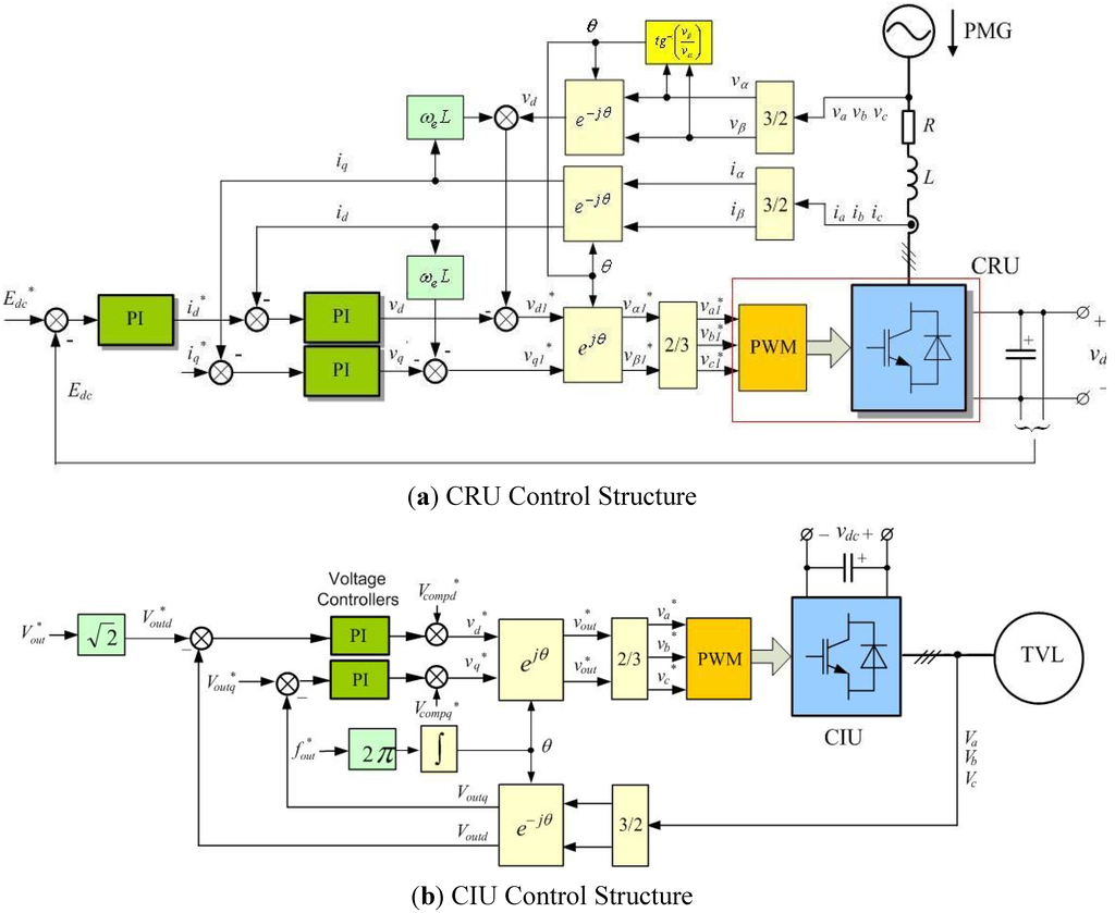Energies 05 02232 g002 1024