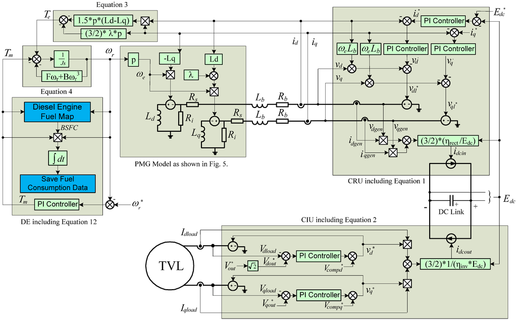Energies 05 02232 g005 1024