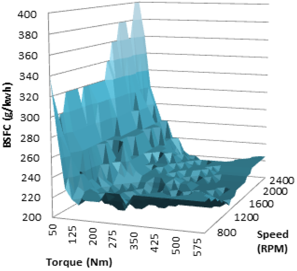 Energies 05 02232 g006 1024