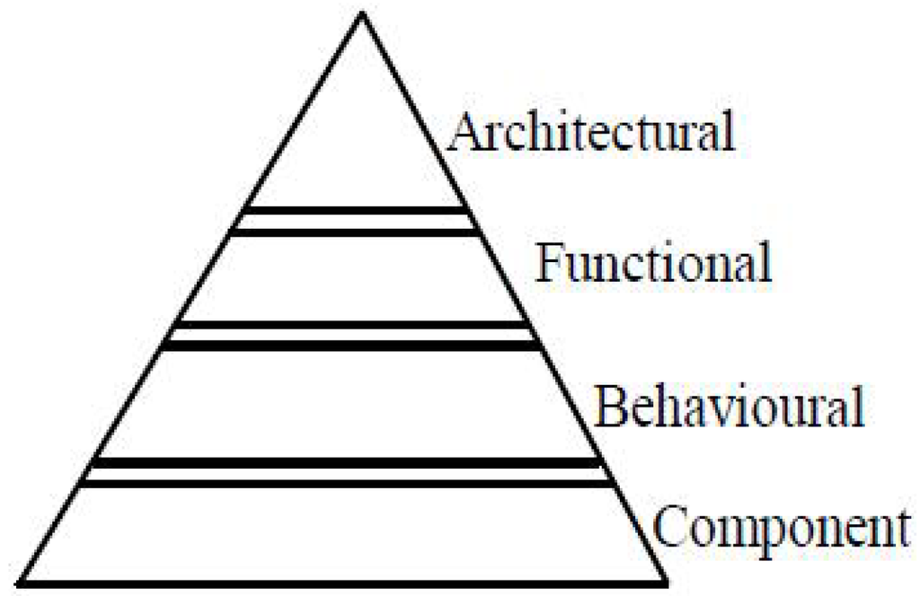 Energies 05 02232 g007 1024