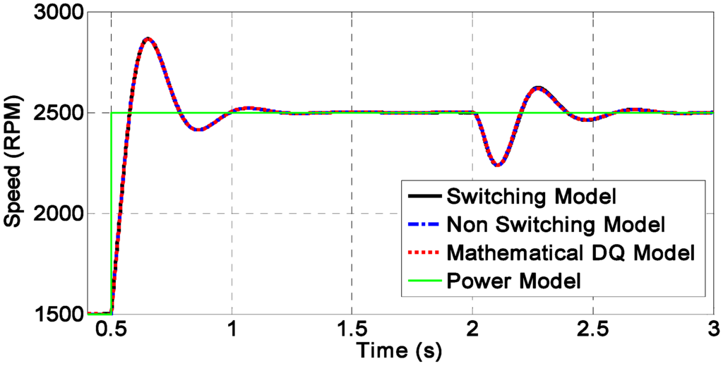 Energies 05 02232 g010 1024