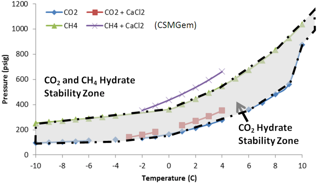 Energies 05 02248 g001 1024