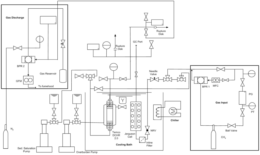 Energies 05 02248 g002 1024