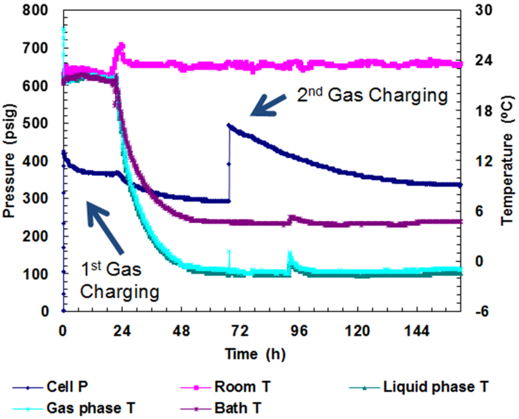 Energies 05 02248 g003 1024