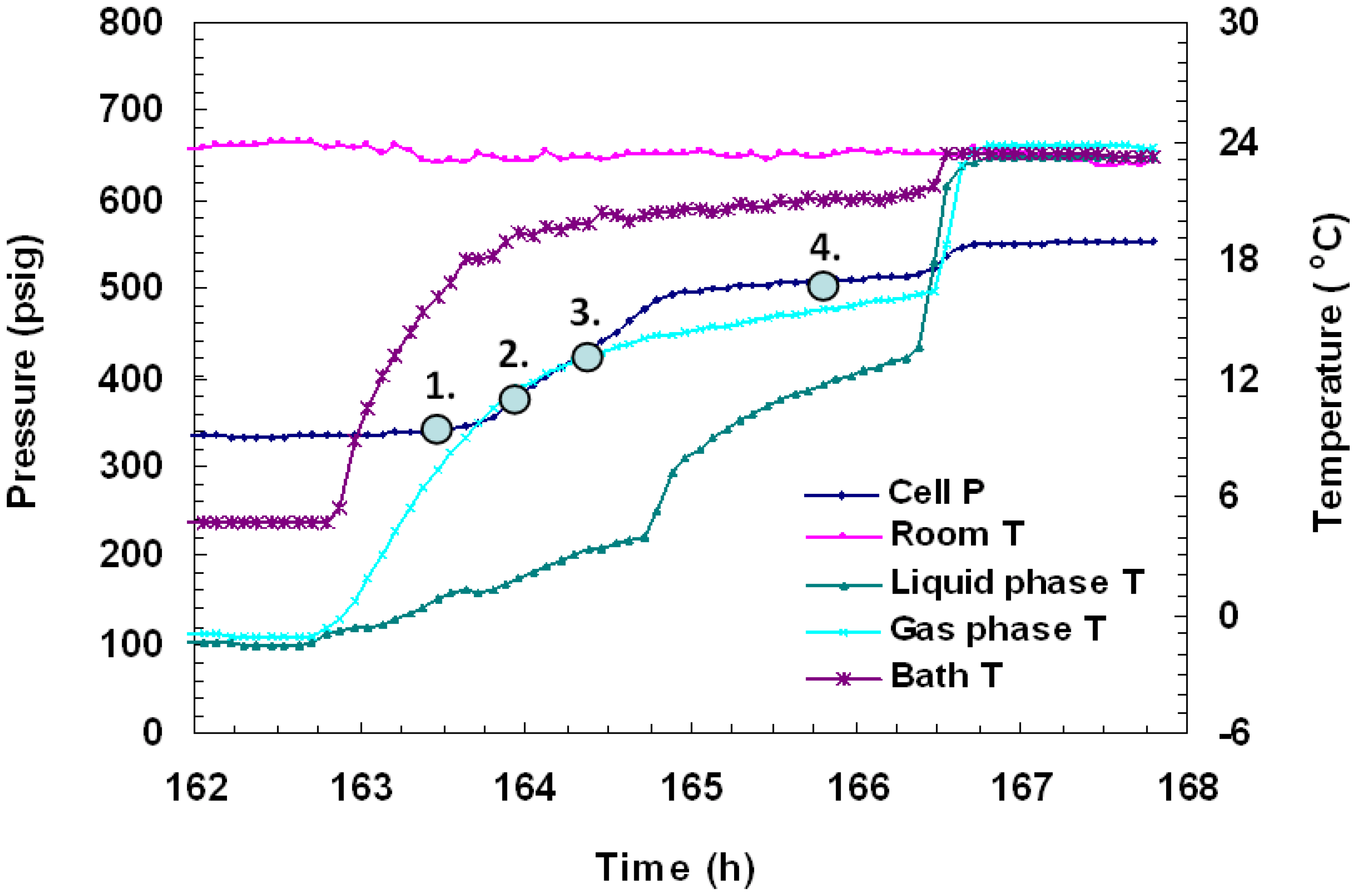 Energies 05 02248 g005