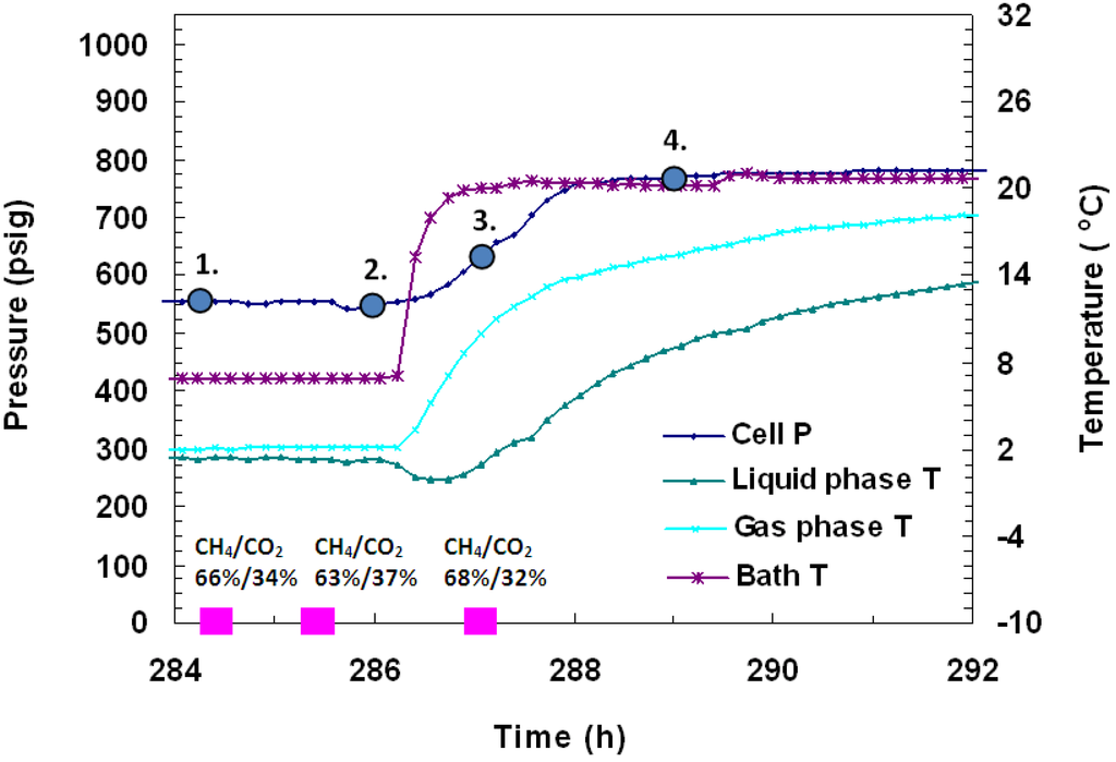 Energies 05 02248 g009 1024