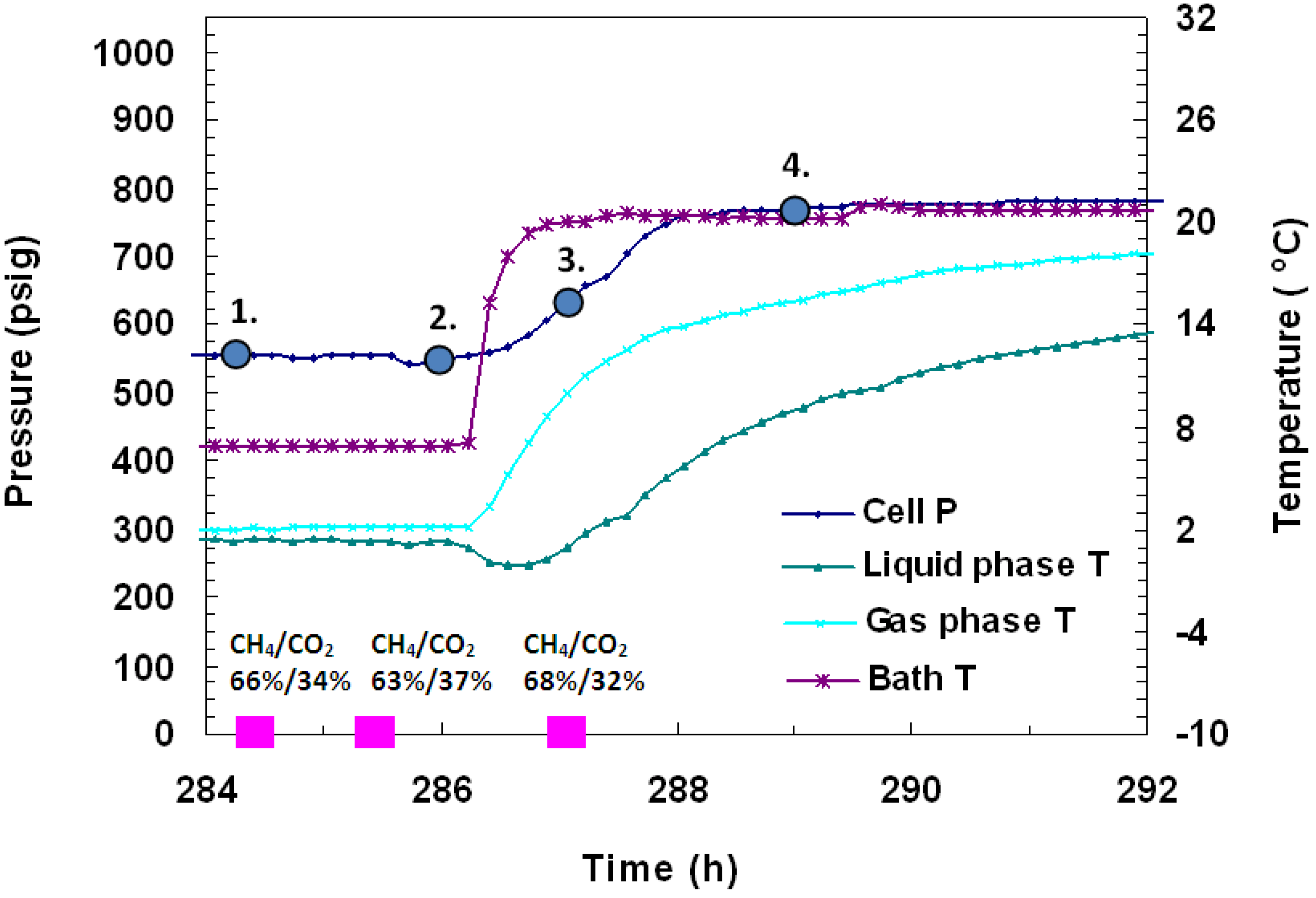 Energies 05 02248 g009