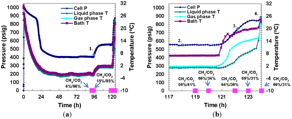 Energies 05 02248 g011 1024