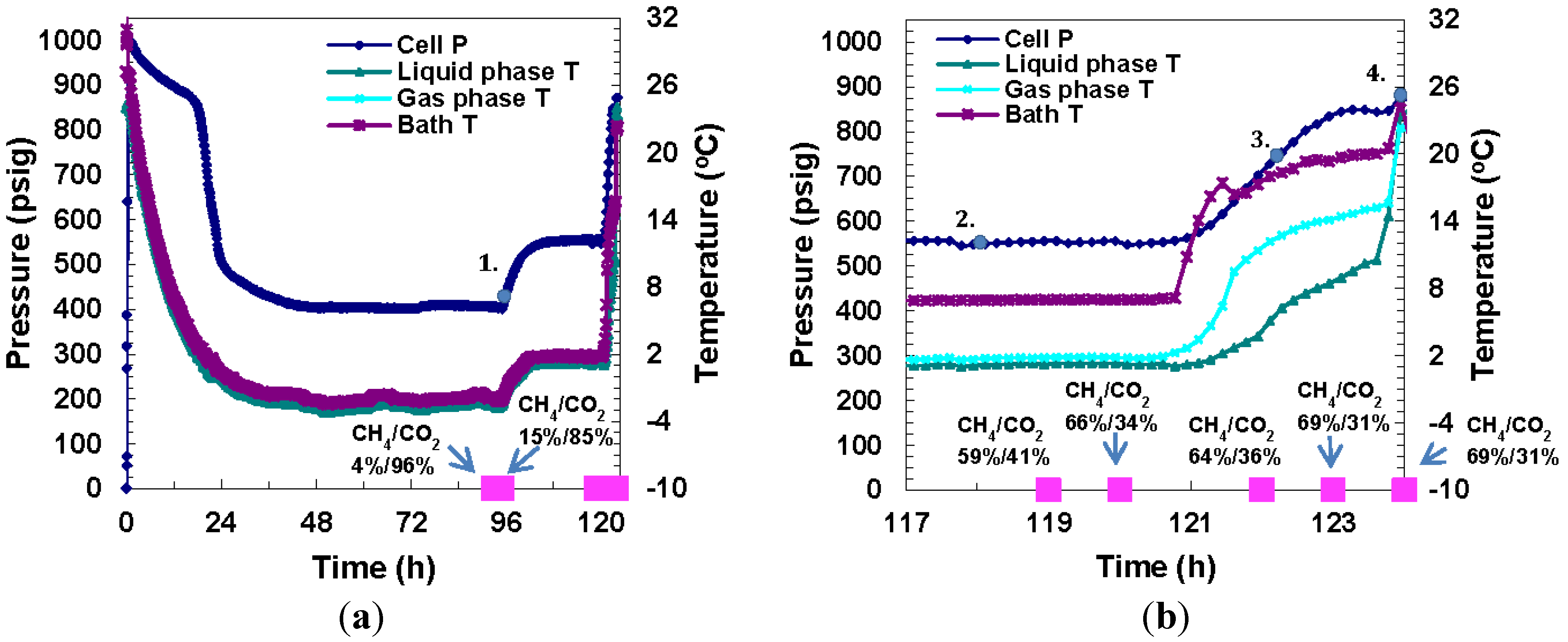 Energies 05 02248 g011