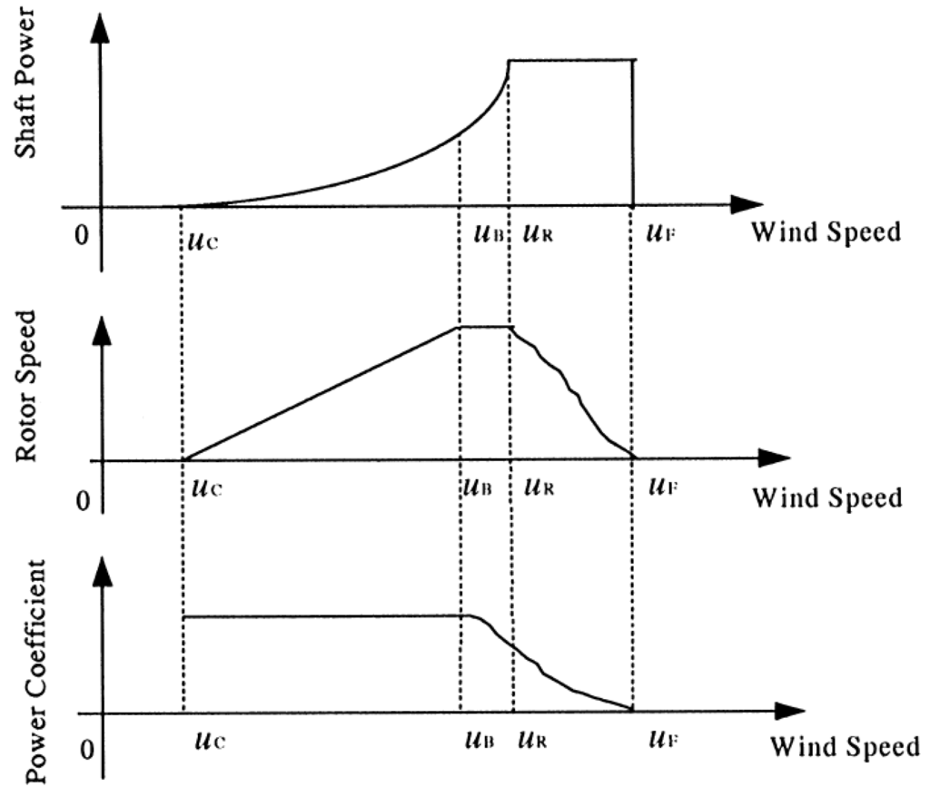 Energies 05 02310 g001 1024