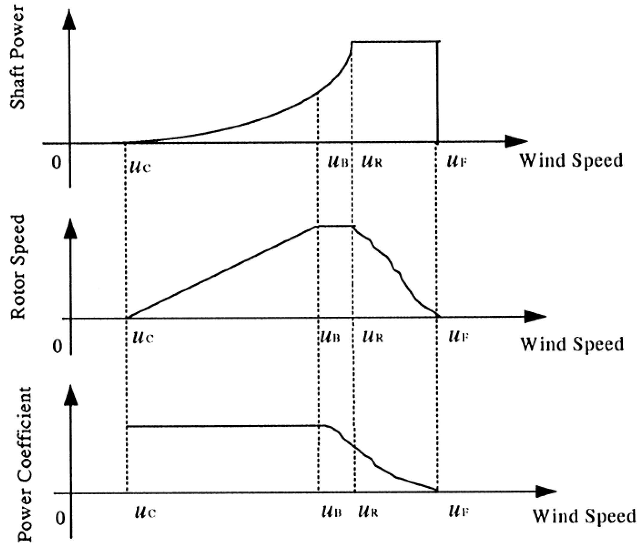 Energies 05 02310 g001