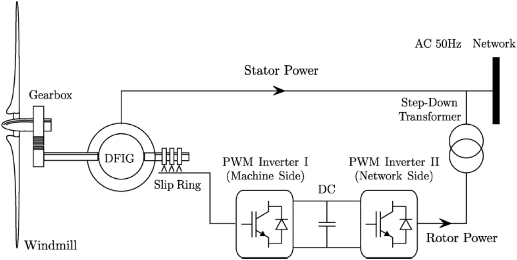 Energies 05 02310 g002 1024