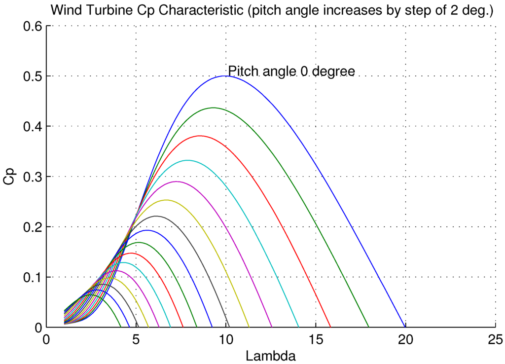 Energies 05 02310 g003 1024